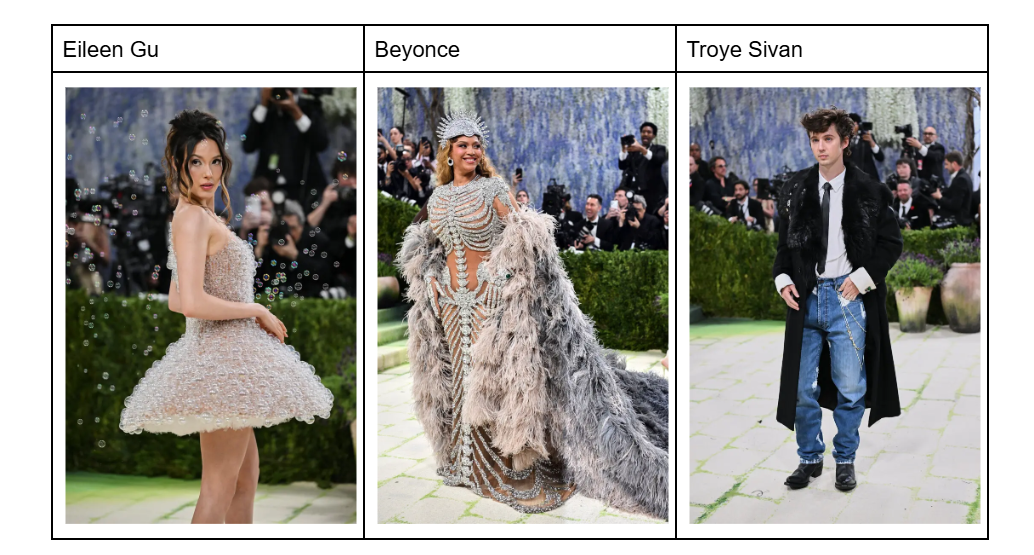 Met Gala 2026 costumes: Eileen Gu, Beyoncé, and Troye Sivan